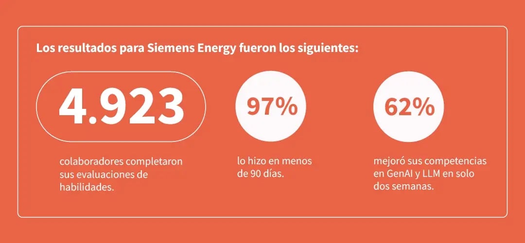 Los resultados para Siemens Energy fueron los siguientes_