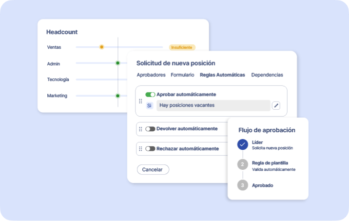 Planificación de Plantilla