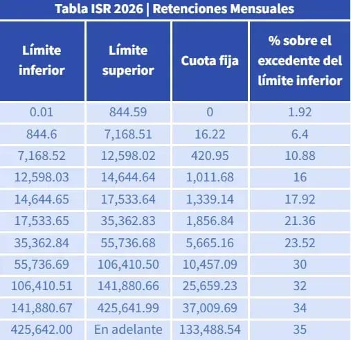 Retenciones- Mensuales- 2026-1