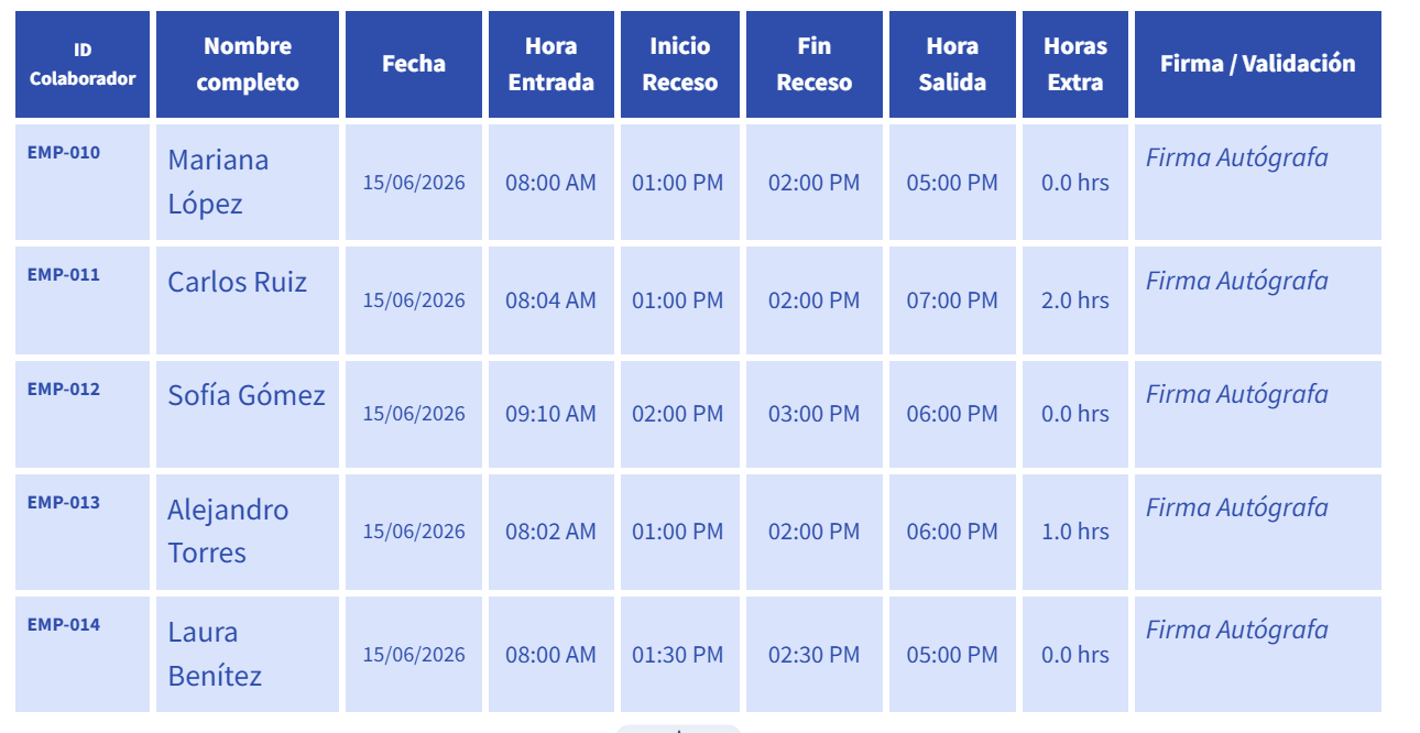 tabla_ejemplo_formato de registro