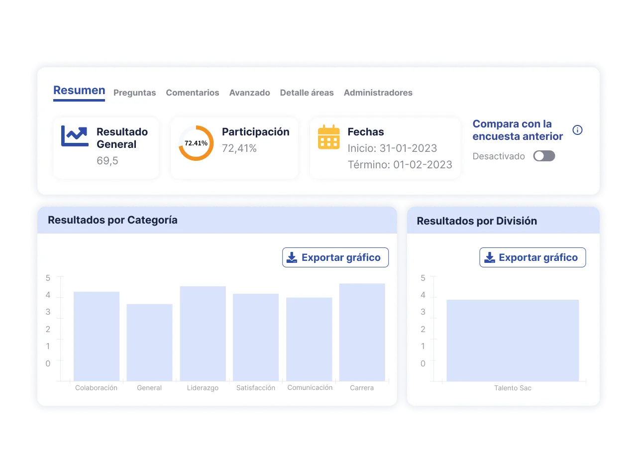 crea encuestas de clima laboral con reporteria