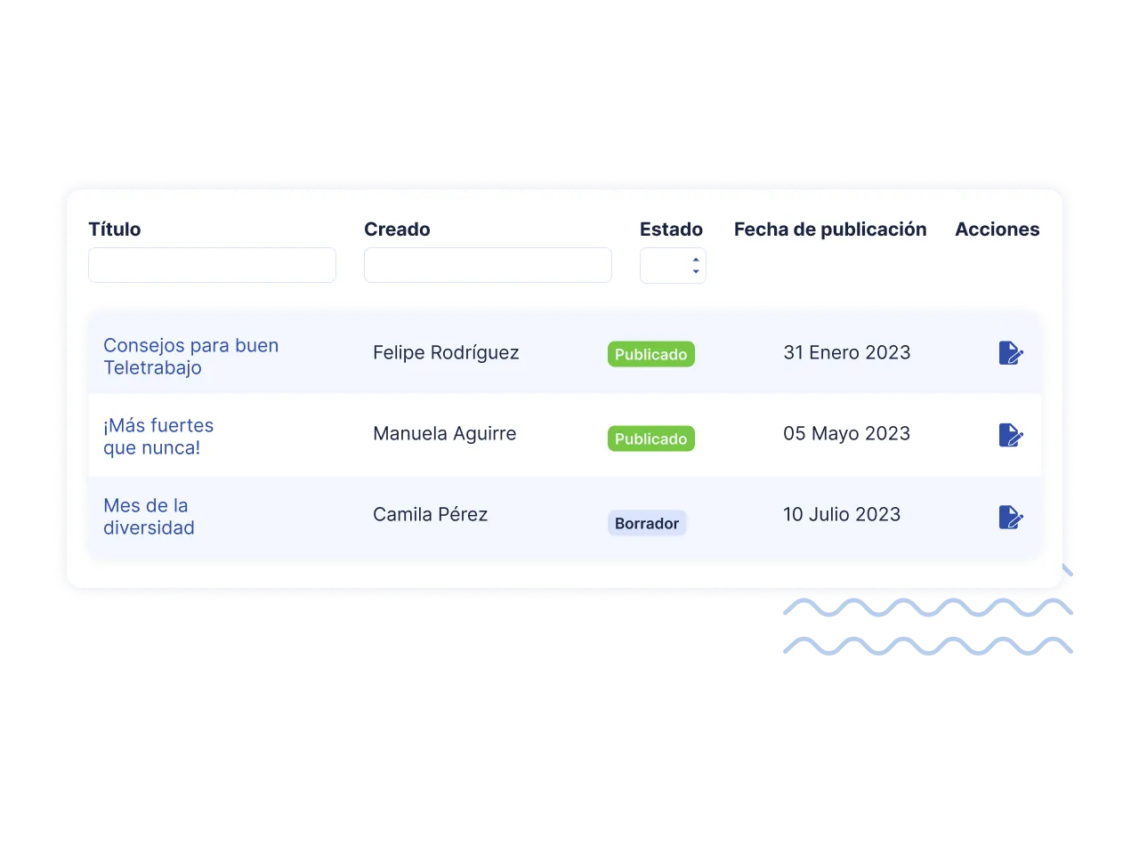 Coordina tus diferentes publicaciones e información dentro del cms