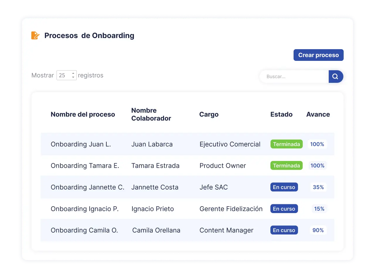 conoce el avance de cada proceso de onboarding de tus colaboradores