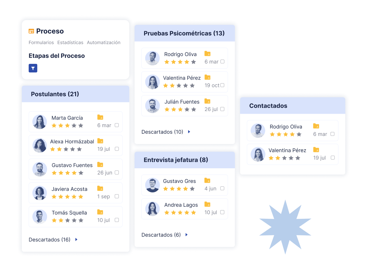 todas la etapas del proceso y pruebas psicometricas