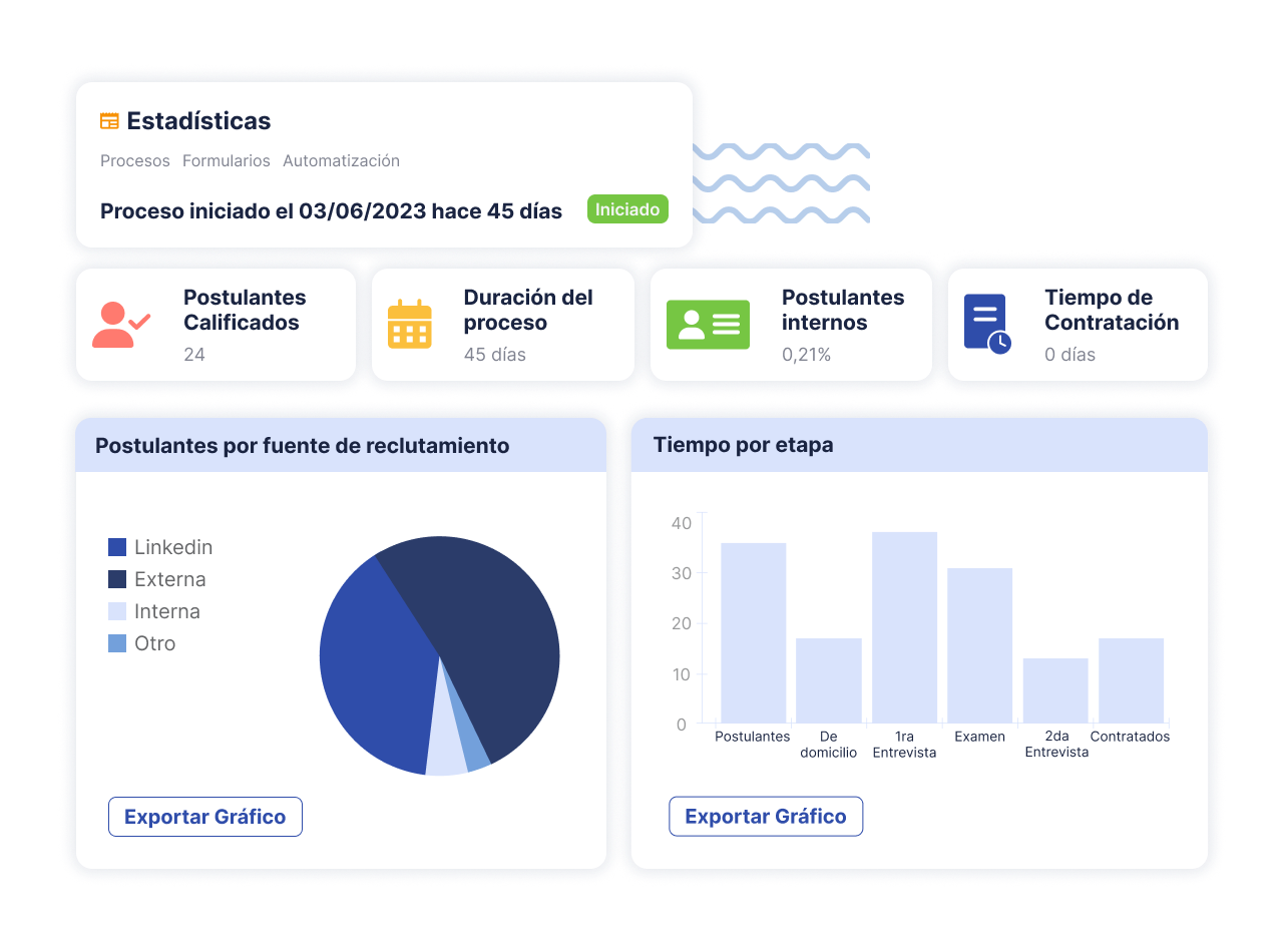 revisa las estadisticas de tus procesos de reclutamiento