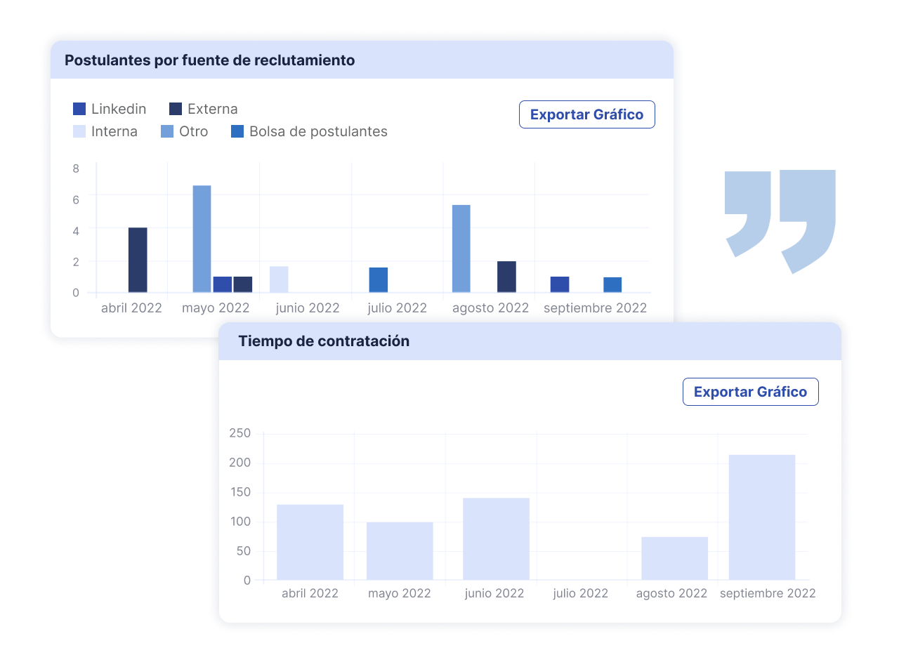 realiza un seguimiento con las graficas de postulantes por fuente de reclutamiento