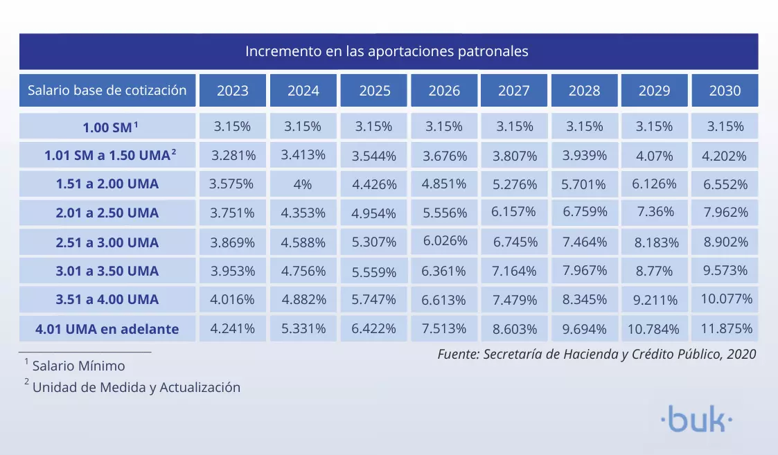 Reforma_IMSS