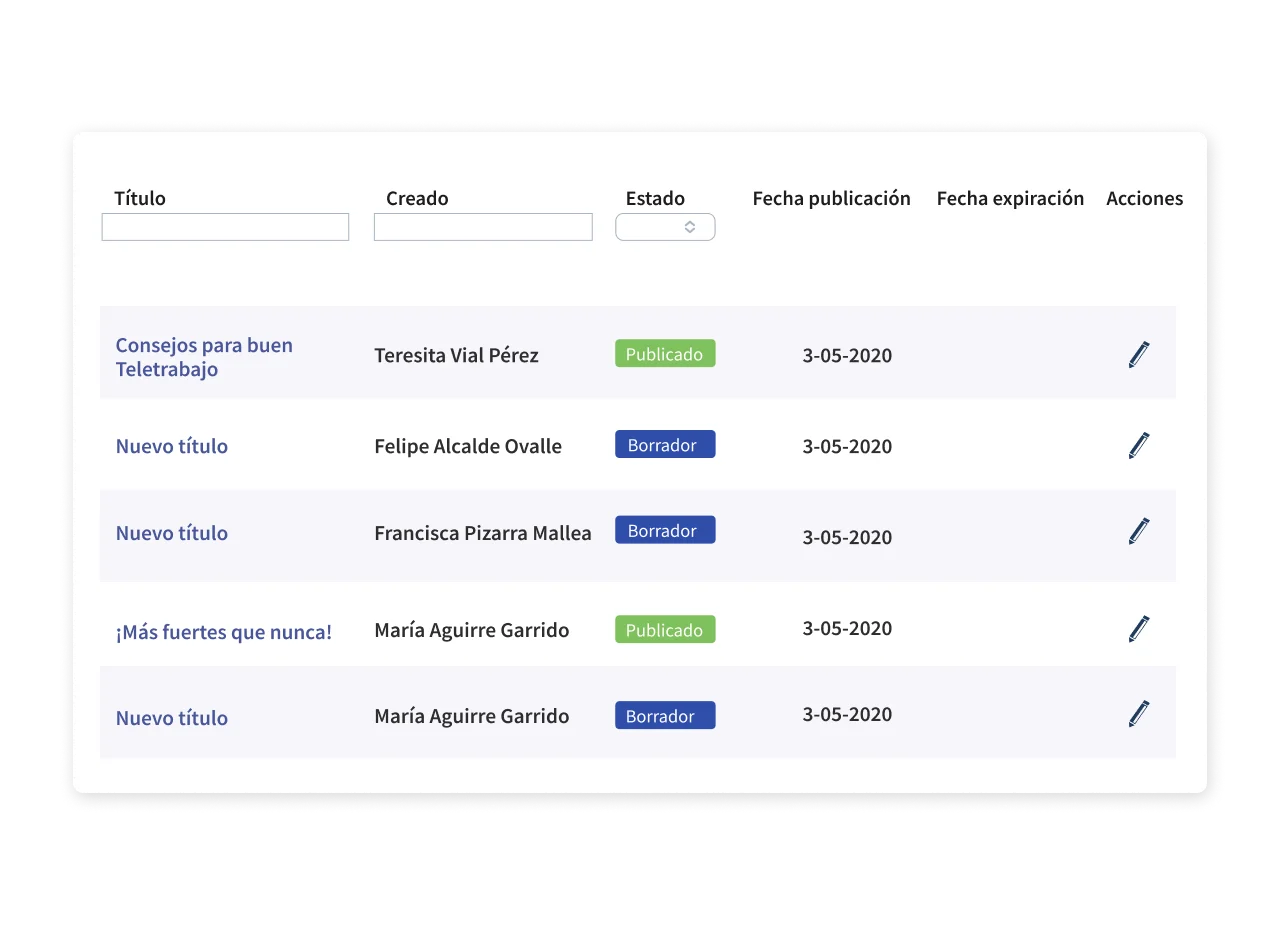 coordina tus diferentes publicaciones e información dentro del cms y segmentar para compartir a quienes tu quieras