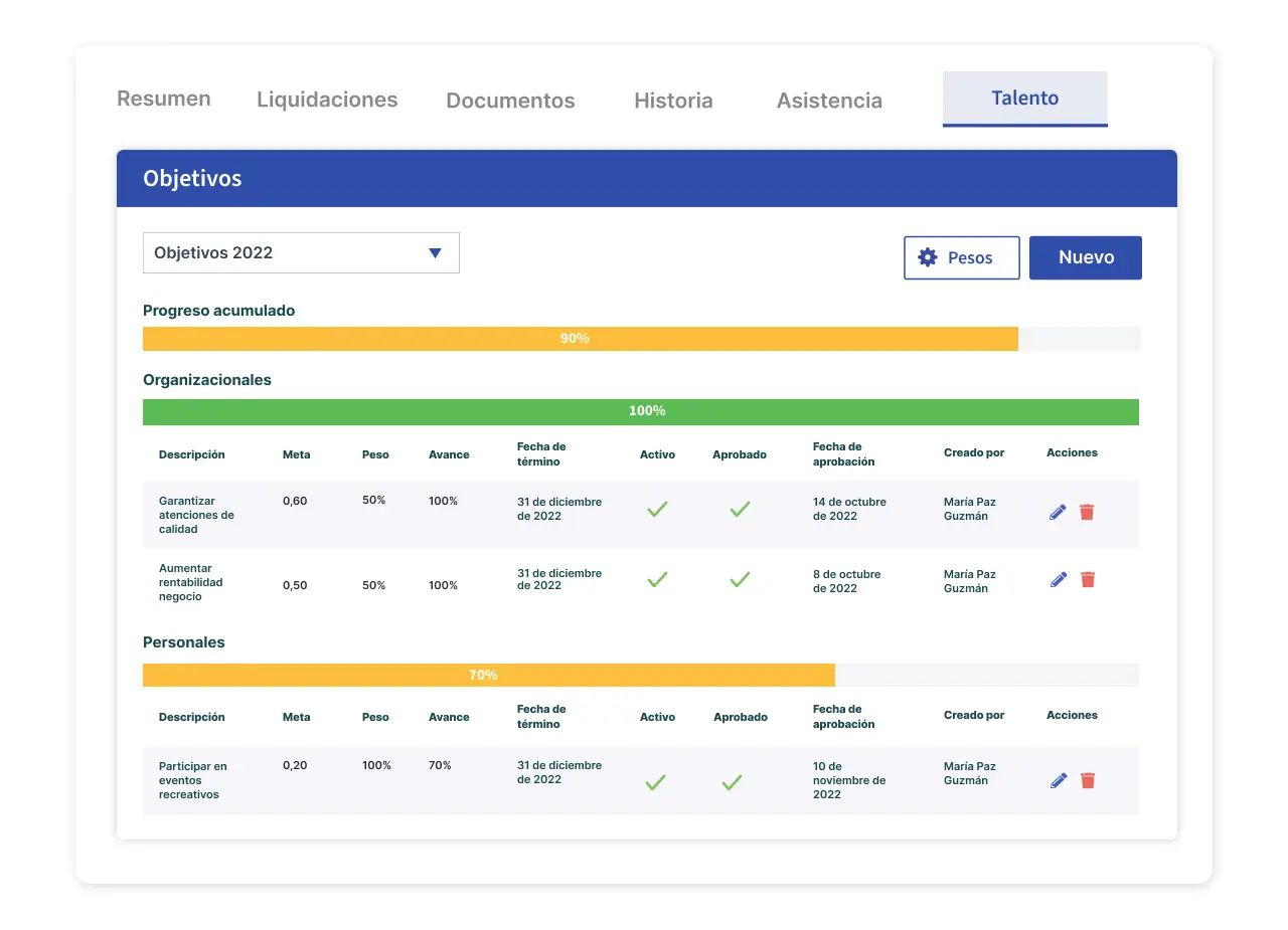 objetivos de gestion del desempeño 