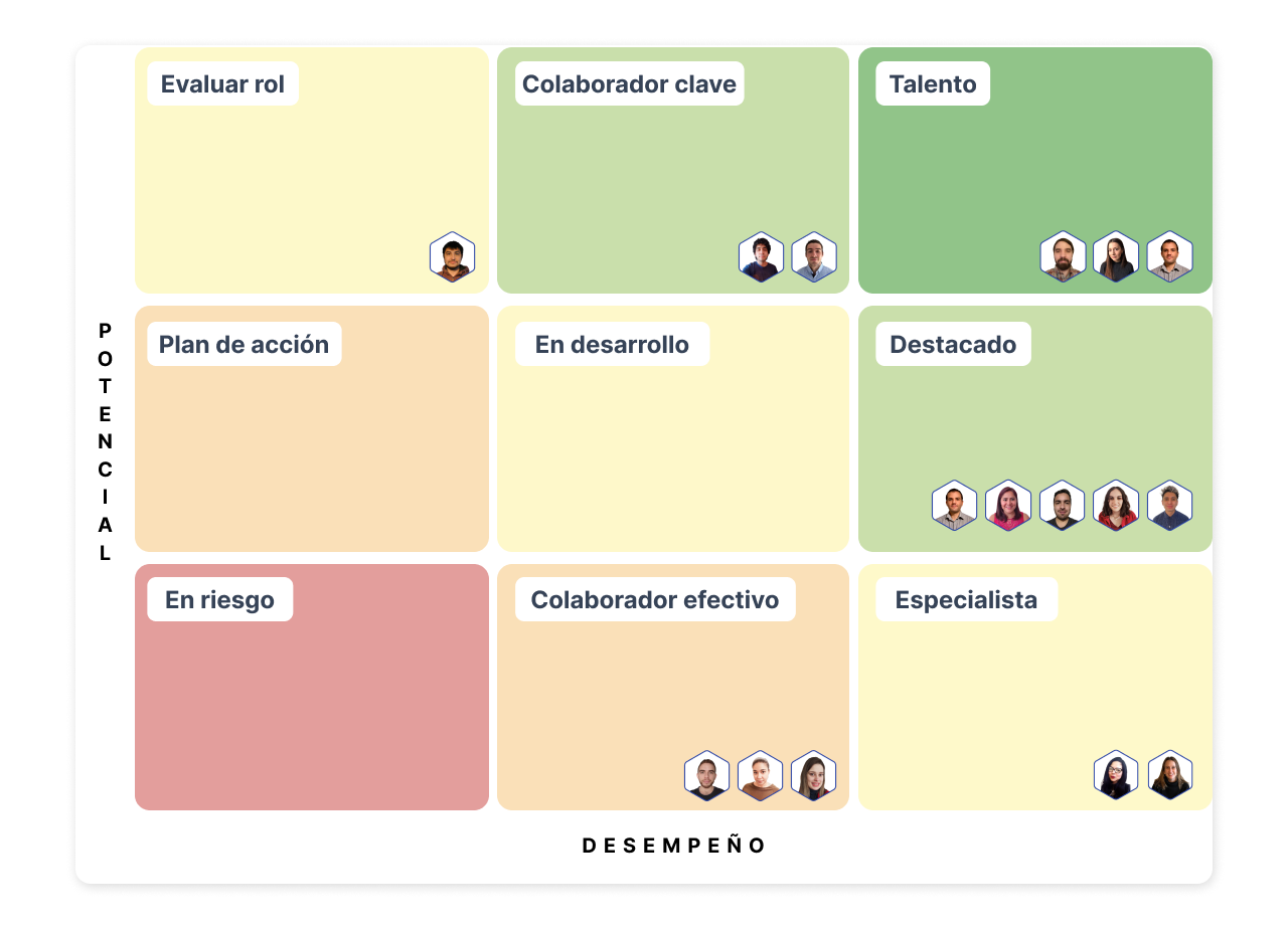 modulo de desarrollo para la gestion de desempeño