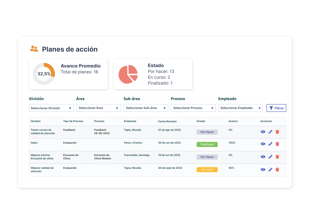 Modulos de feedback y planes de accion