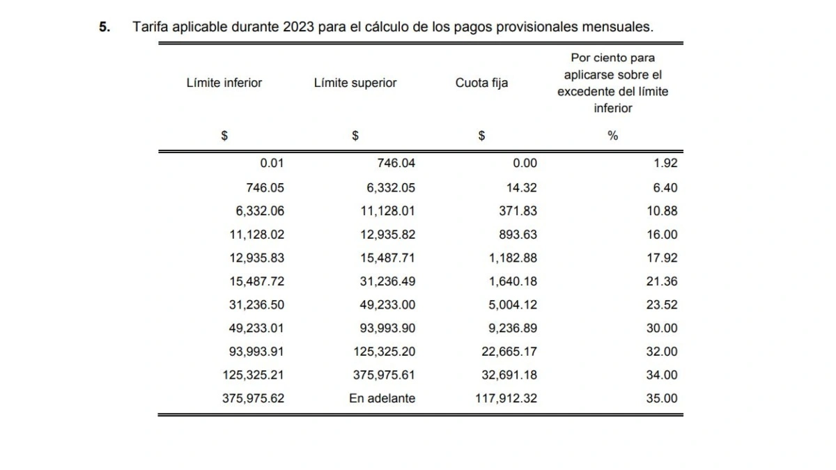 tabla de las tarifas durante el 2023 para el calculo de los pagos provisionales mensuales