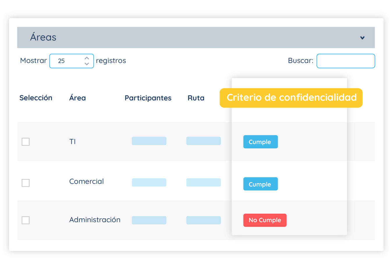 100 confidencial