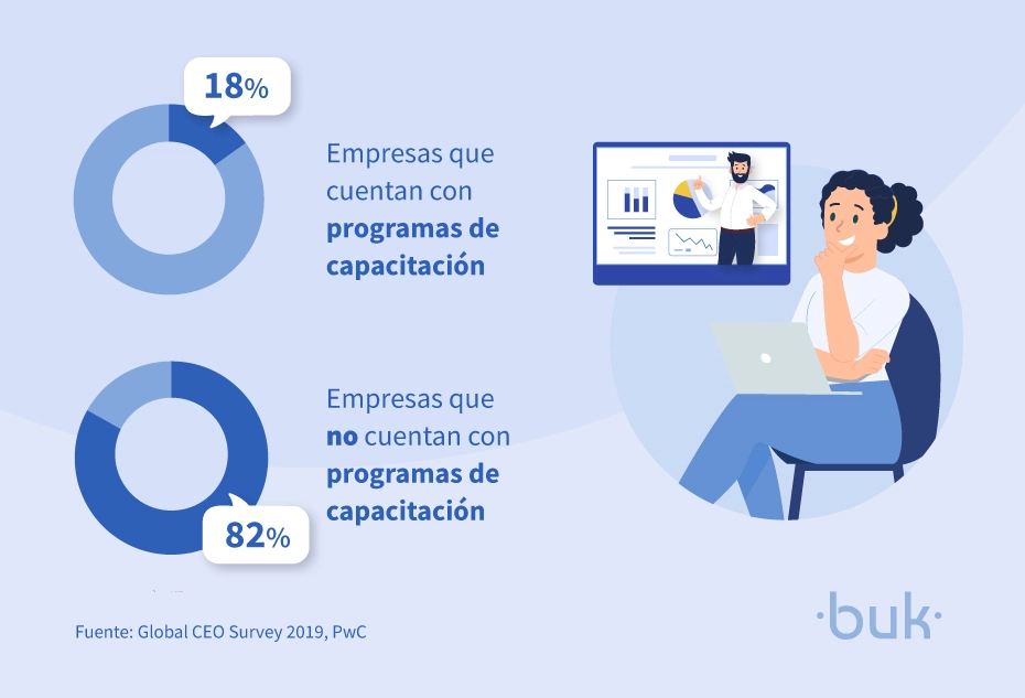resultados del plan de capacitacion