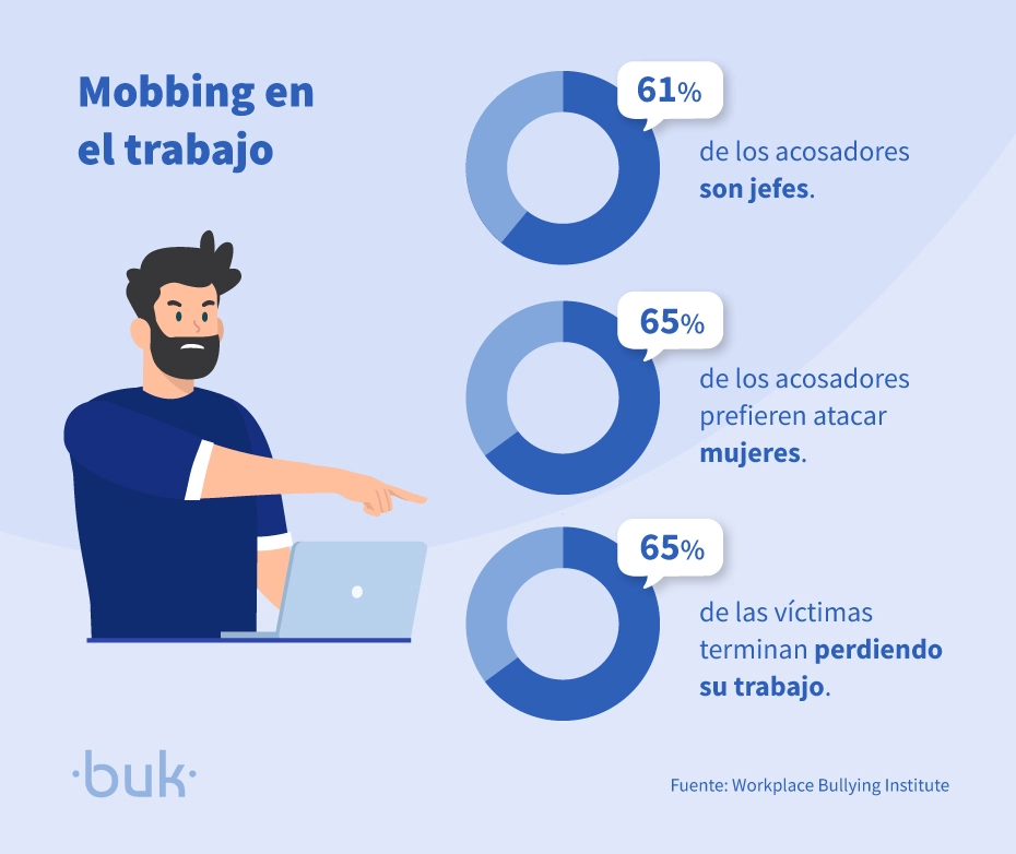 el mobbing laboral se puede presentar en diversas formas