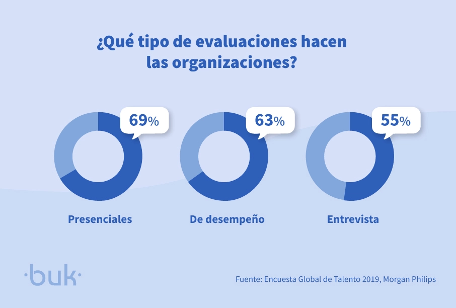 que es y para que sirve la evaluacion de desempeño