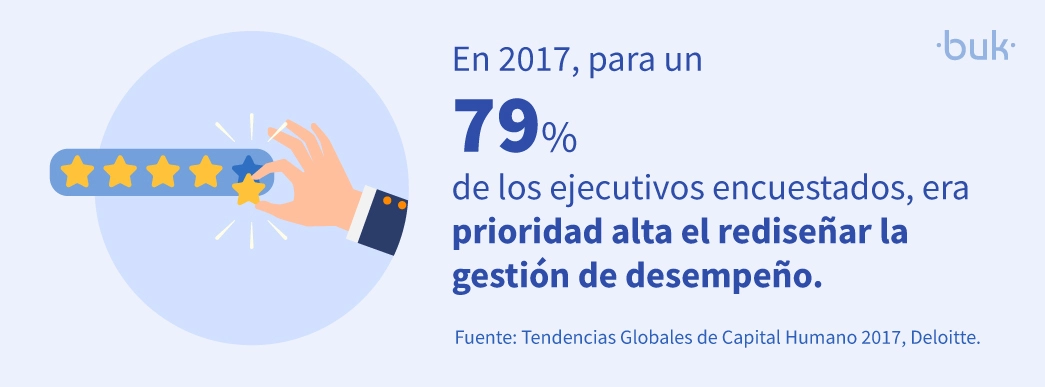 el 79 por ciento de los ejecutivos encuestados era prioridad el rediseño de la gestion del desempeño