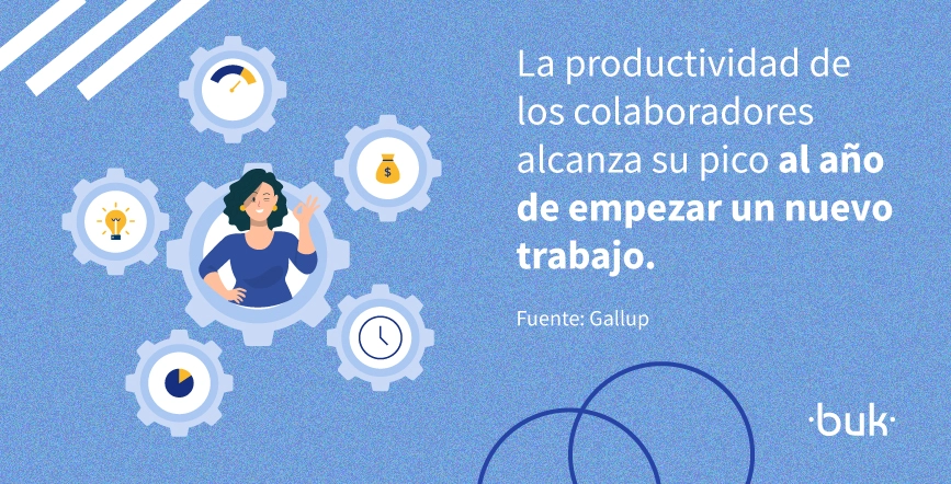 la productividad de los colaboradores empieza despues del año