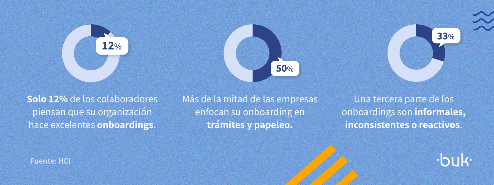 que es el employee experience