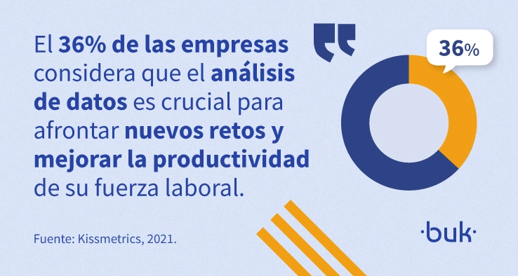 el 36 por ciento de las empresas considera que el análisis de datos es crucial para afrontar nuevos retos y mejorar la productividad de su fuerza laboral