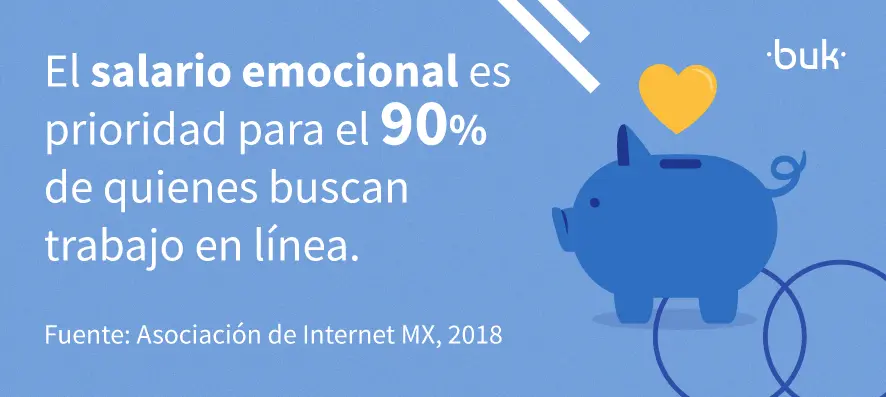 el salario emocional es prioridad para el 90 por ciento de quienes buscan trabajo en linea