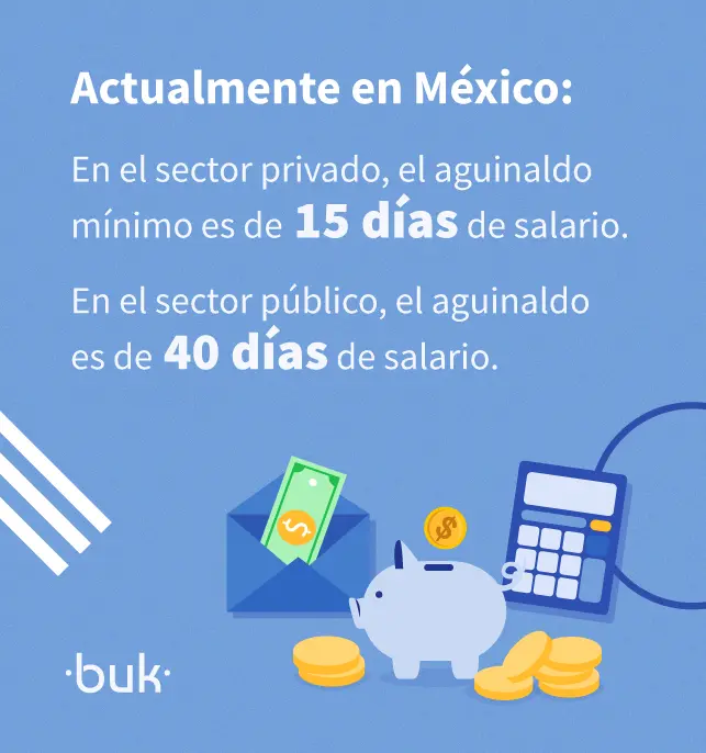 actualmente el mexico el sector privado recibe un aguinaldo a 15 dias de salario y en el sector publico 40 dias 