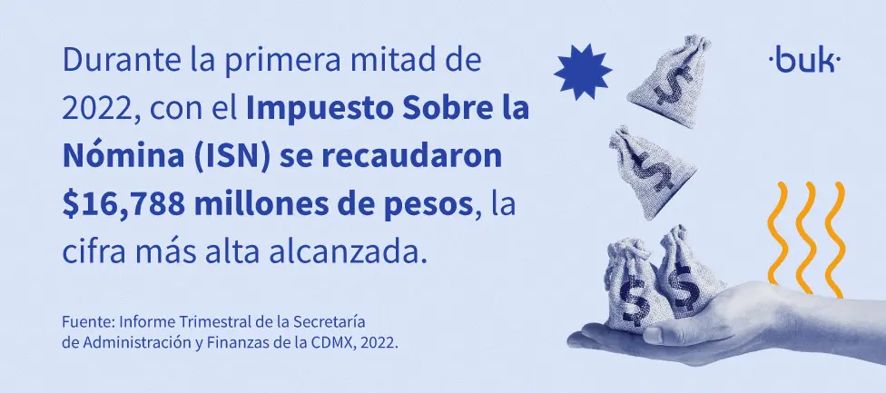 el impuesto sobre la nomina se recuadraron 16788 millones de pesos
