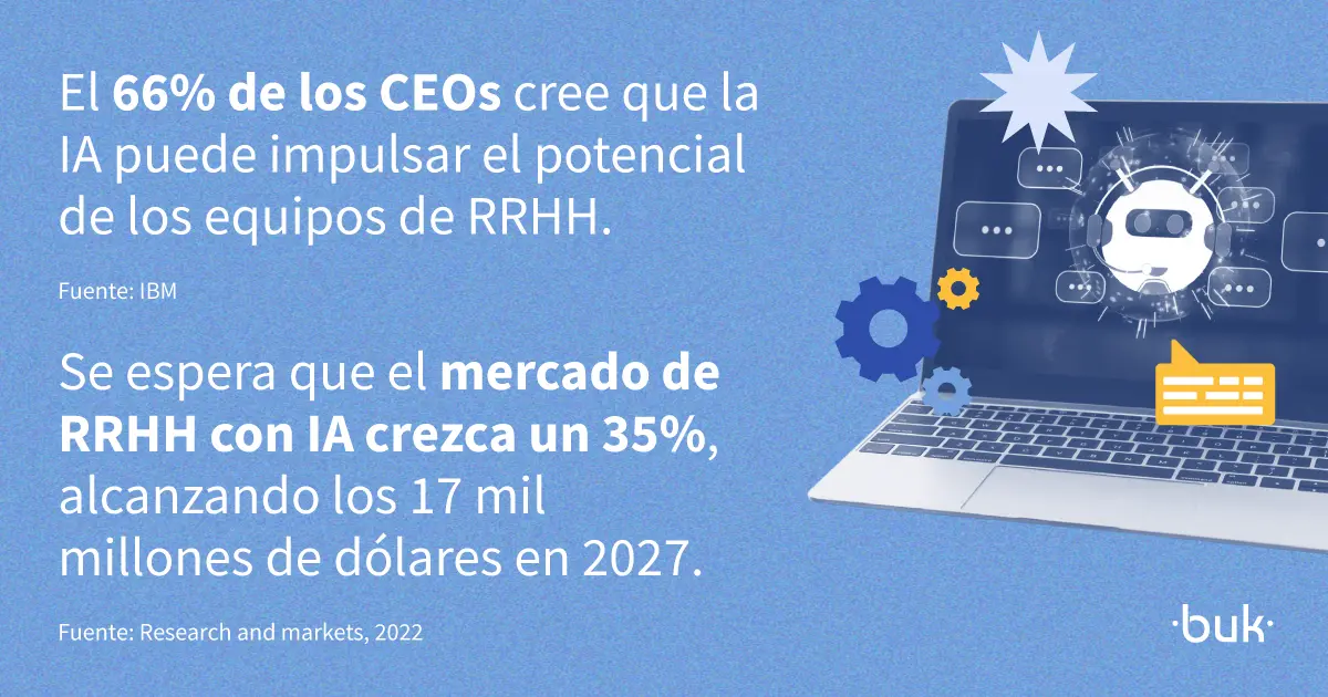 la ia puede impulsar el potencial de los equipos de recursos humanos