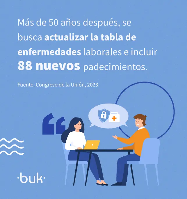 se busca actualizar la tabla de enfermedades laborales e incluir 88 nuevos padecimientos